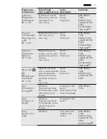 Предварительный просмотр 9 страницы AEG LB 1483 User Manual