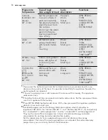 Предварительный просмотр 10 страницы AEG LB 1483 User Manual