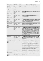 Preview for 15 page of AEG LB1360 User Manual