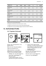 Preview for 71 page of AEG LB1360 User Manual