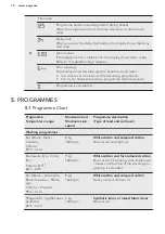 Предварительный просмотр 10 страницы AEG LB3690WT User Manual