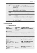 Предварительный просмотр 45 страницы AEG LB3690WT User Manual