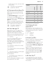 Preview for 15 page of AEG LB4650WT User Manual