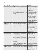 Preview for 20 page of AEG LD 5.0 Instructions For Use Manual