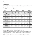 Preview for 36 page of AEG LD 5.0 Instructions For Use Manual