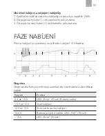 Preview for 97 page of AEG LD 5.0 Instructions For Use Manual