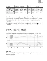 Preview for 117 page of AEG LD 5.0 Instructions For Use Manual