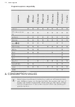 Preview for 10 page of AEG LE6F3820SX User Manual