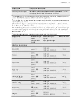 Предварительный просмотр 17 страницы AEG LF62CW84 User Manual