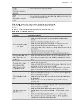 Предварительный просмотр 33 страницы AEG LF62CW84 User Manual