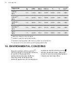 Preview for 50 page of AEG LF7C8636BI User Manual