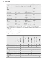 Preview for 18 page of AEG LF8C1612A User Manual