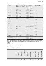 Предварительный просмотр 19 страницы AEG LF8C8412A User Manual