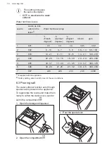 Предварительный просмотр 16 страницы AEG LF9A1612AC User Manual