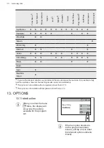 Предварительный просмотр 30 страницы AEG LF9A1612AC User Manual