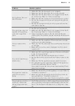 Preview for 33 page of AEG LFB7E8431B User Manual