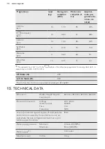 Preview for 34 page of AEG LFE7C1412B User Manual