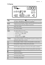 Preview for 15 page of AEG LFM8C9612S User Manual