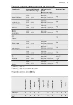 Preview for 21 page of AEG LFM8C9612S User Manual