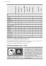 Preview for 22 page of AEG LFM8C9612S User Manual