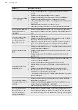 Preview for 38 page of AEG LFM8C9612S User Manual