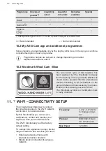 Preview for 32 page of AEG LFR61944AD User Manual