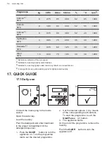 Preview for 54 page of AEG LFR61944AD User Manual