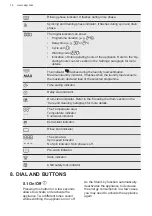 Preview for 14 page of AEG LFR61944BE User Manual