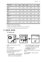 Предварительный просмотр 55 страницы AEG LFR6194O2Q User Manual