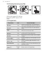 Предварительный просмотр 56 страницы AEG LFR6194O2Q User Manual