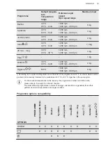 Предварительный просмотр 19 страницы AEG LFR71862BC User Manual