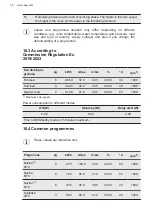 Предварительный просмотр 38 страницы AEG LFR71862BC User Manual