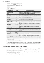 Предварительный просмотр 40 страницы AEG LFR71862BC User Manual