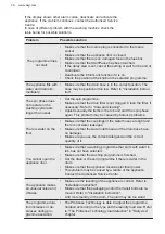Preview for 36 page of AEG LFR71864B User Manual