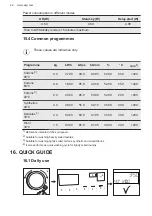 Preview for 42 page of AEG LFR73944B User Manual