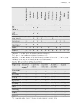 Preview for 25 page of AEG LFR84946UC User Manual