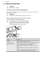 Preview for 42 page of AEG LFR84946UC User Manual