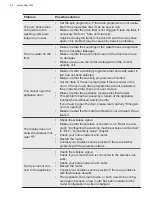 Preview for 44 page of AEG LFR84946UC User Manual