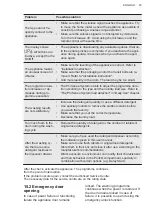 Preview for 45 page of AEG LFR84946UC User Manual