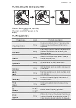 Preview for 49 page of AEG LFR84946UC User Manual