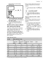 Предварительный просмотр 23 страницы AEG LFR94846WS User Manual