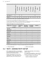 Предварительный просмотр 30 страницы AEG LFR94846WS User Manual