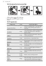 Предварительный просмотр 54 страницы AEG LFR94846WS User Manual