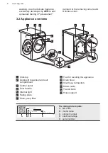 Предварительный просмотр 8 страницы AEG LFR95146WS User Manual