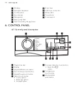 Предварительный просмотр 12 страницы AEG LFW6I7264B User Manual