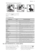 Предварительный просмотр 33 страницы AEG LFW6I7264B User Manual