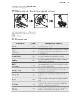 Предварительный просмотр 67 страницы AEG LFW6I7264B User Manual