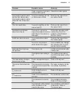 Preview for 17 page of AEG LIV63334 User Manual