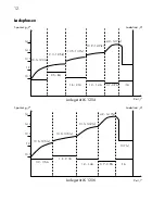 Preview for 12 page of AEG LK 1204 Instructions For Use Manual