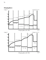 Preview for 26 page of AEG LK 1204 Instructions For Use Manual